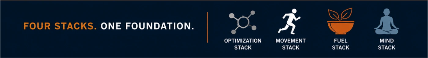 Four Stacks. One Foundation. — Optimization Stack, Movement Stack, Fuel Stack, Mind Stack